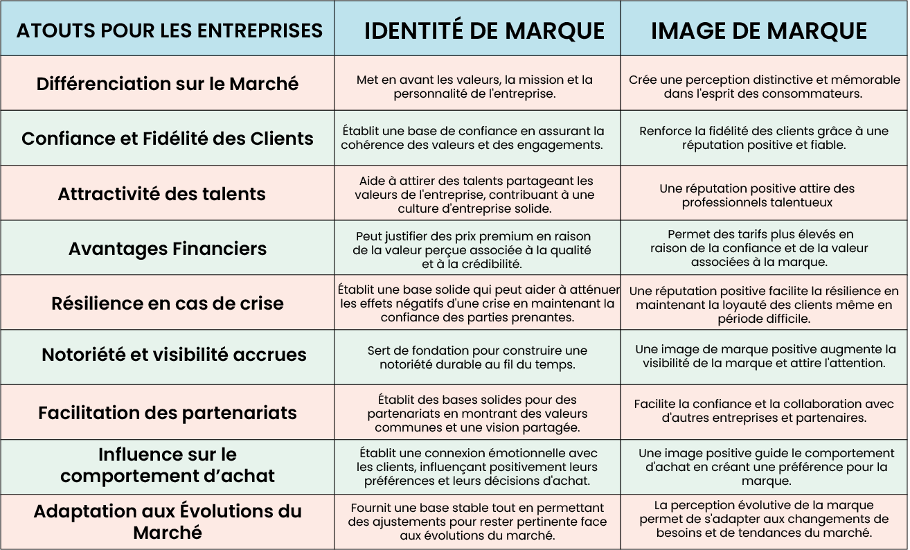 atouts identité et image de marque atouts identité et image de marque