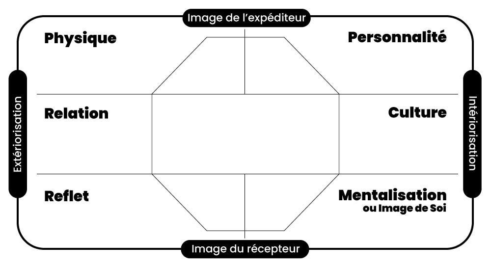 prisme-identite-marque-kapferer-vierge prisme-identite-marque-kapferer-vierge